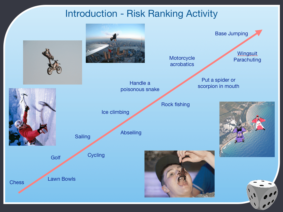 Risk Ranking Induction