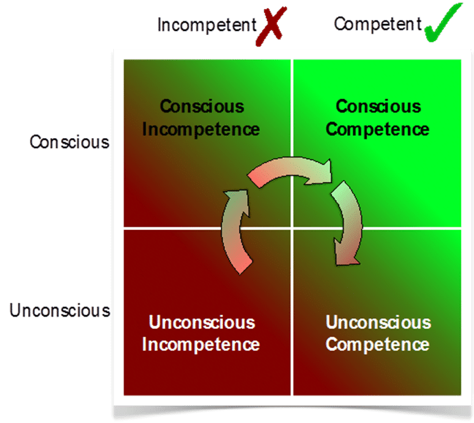 unconscious competence