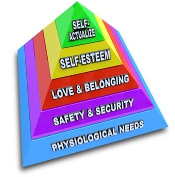 Hierarchy of Needs Pyramid - Maslow&#039;s Theory Illustrated
