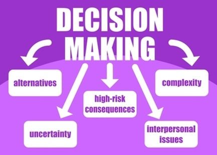 Decision making concept