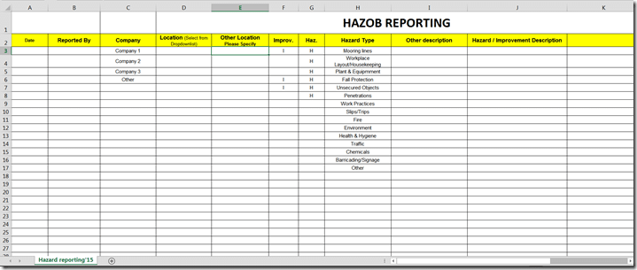 hazard report