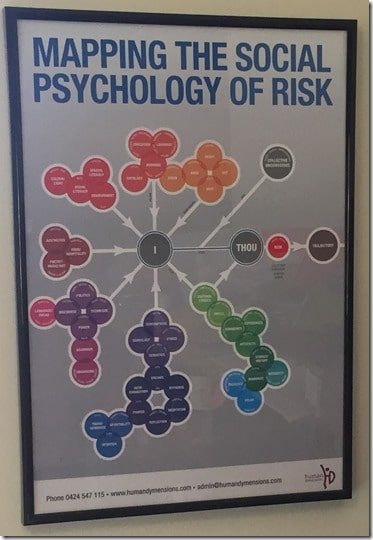 social psychology of risk BOK