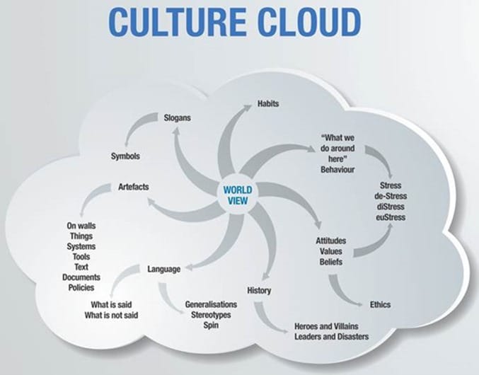 culture cloud