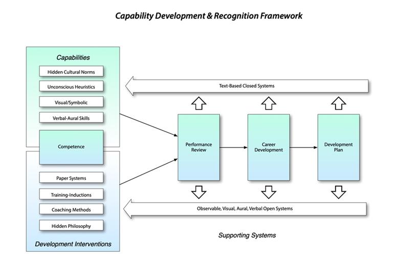 balancing-open-and-closed-systems-in-risk-workplace-health-and-safety