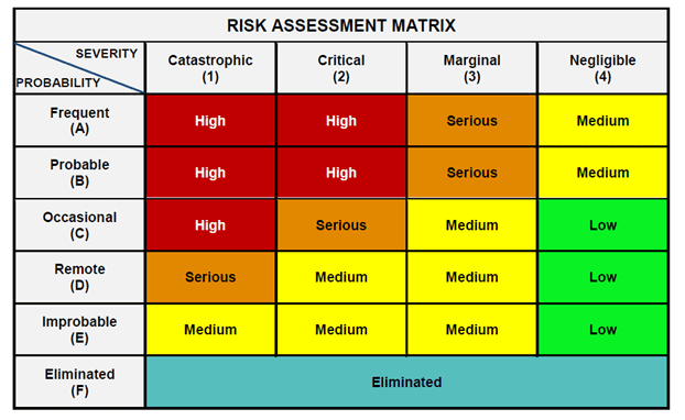 hazard assessment form template